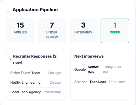 Applications Tracking Dashboard